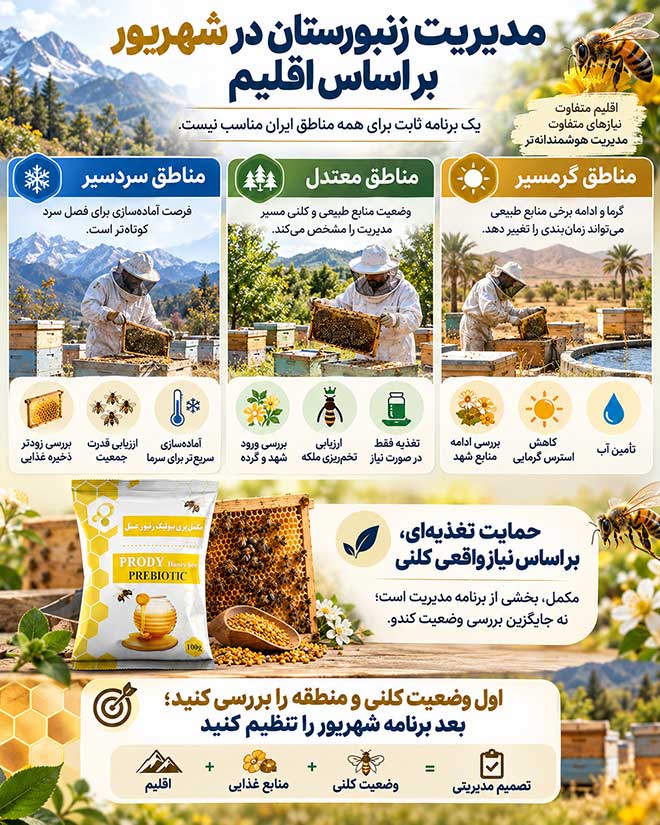 زنبورداری در شهریور